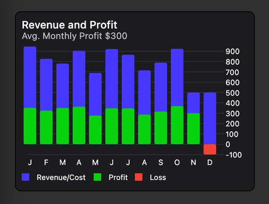 Revenue Profit Chart Widget